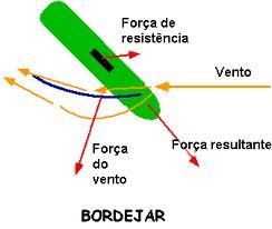 Disposição mental.